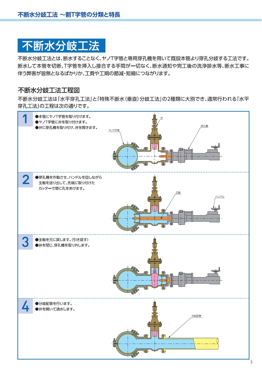 27 不断水工法 27 不断水工法